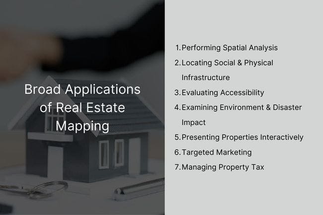 Real Estate Mapping Software