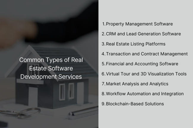 Real Estate Software Development Services